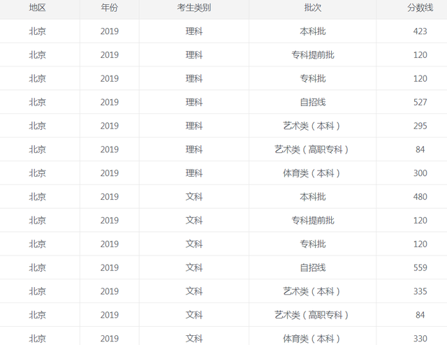 1624501539843795.png 北京2019.png