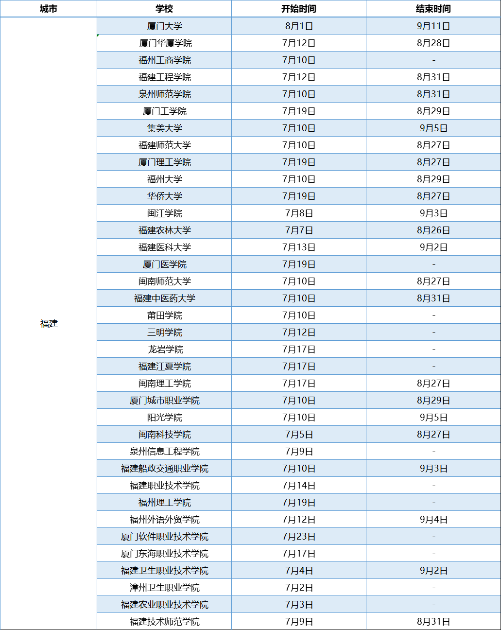 福建高校暑假放假时间 福建高校暑假放假时间