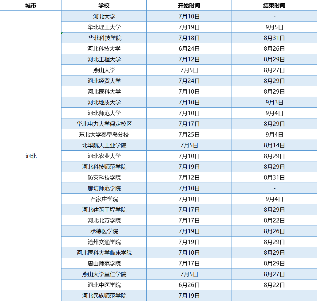 河北高校暑假放假时间 河北高校暑假放假时间