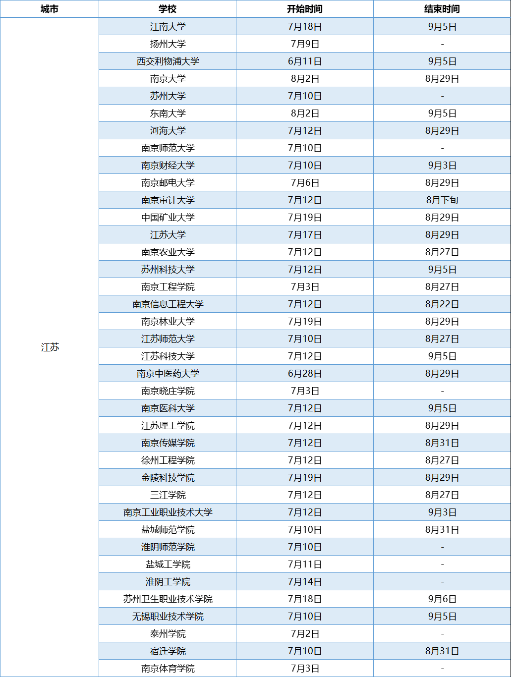 江苏高校暑假放假时间 江苏高校暑假放假时间