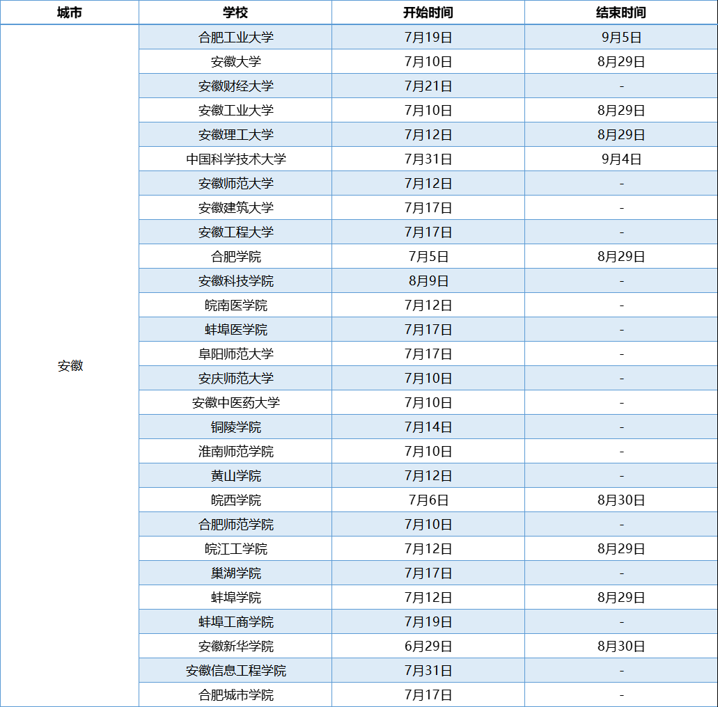安徽高校暑假放假时间 安徽高校暑假放假时间