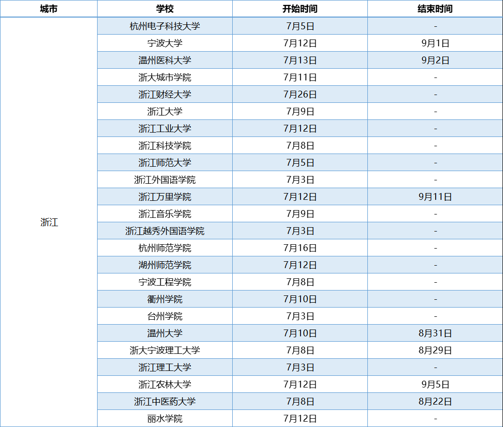 浙江高校暑假放假时间 浙江高校暑假放假时间