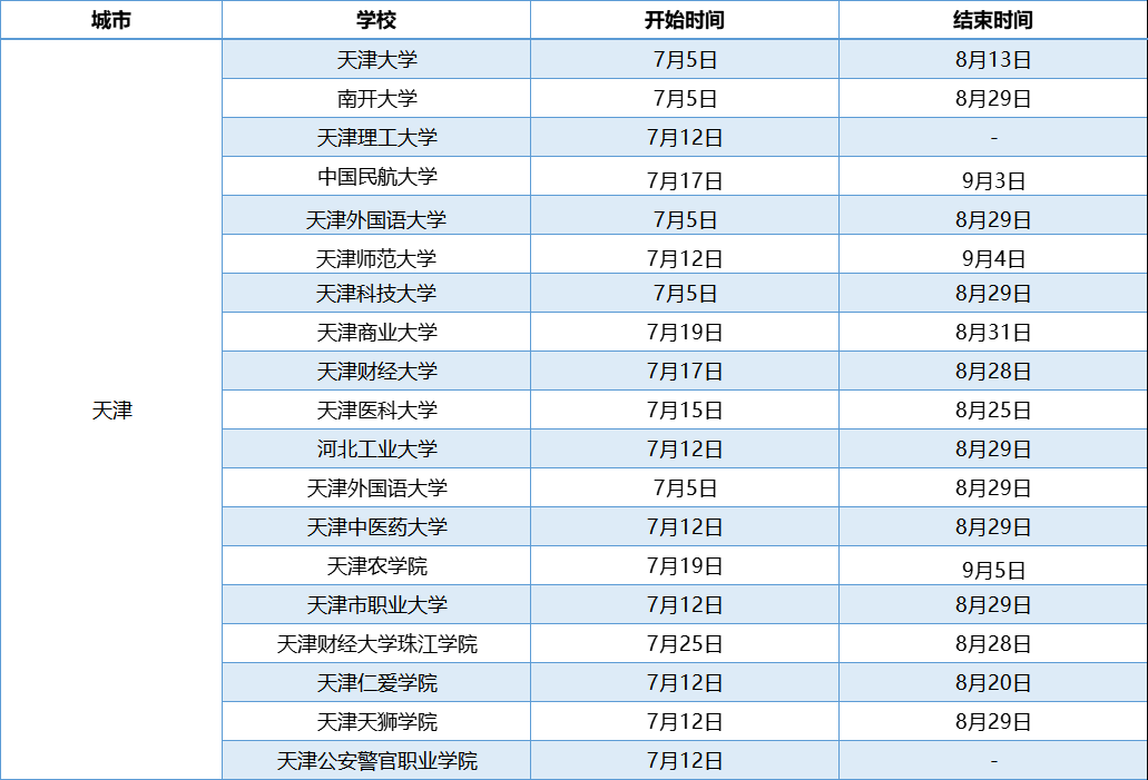 天津高校暑假放假时间 天津高校暑假放假时间