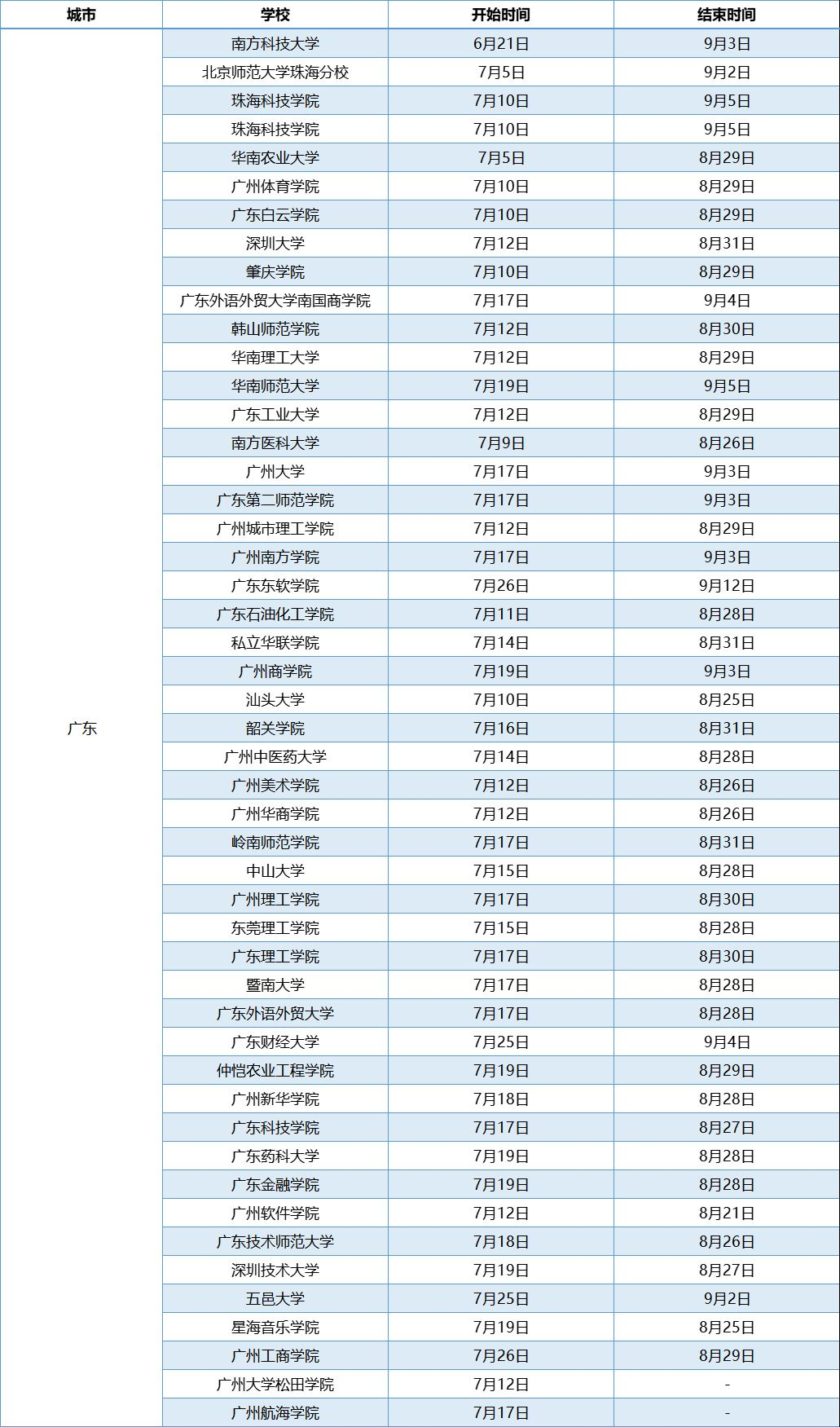 广东高校暑假放假时间 广东高校暑假放假时间
