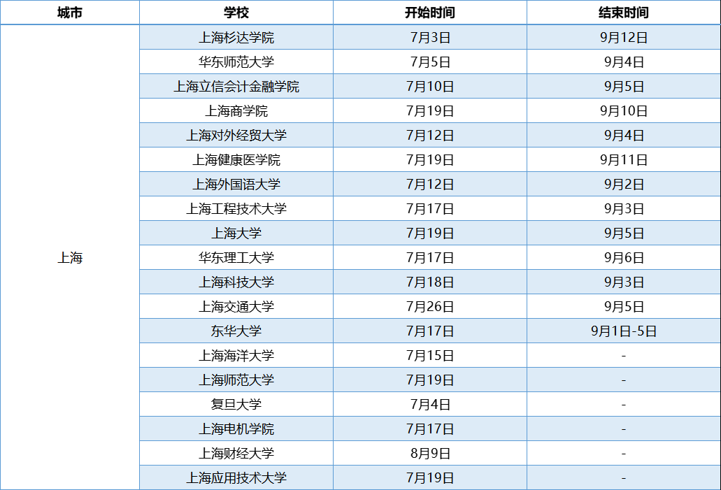 上海高校暑假放假时间 上海高校暑假放假时间